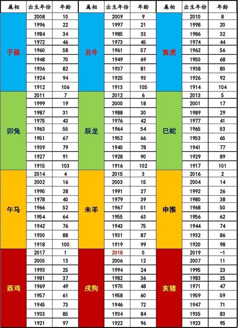 生肖年份對照|十二生肖年份查詢，十二屬相與年份對照表